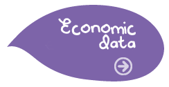 Economic data